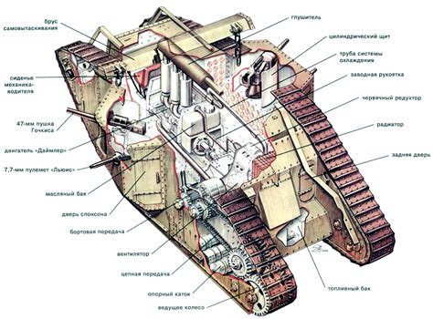 Танк Mark I - Английская бронетехника
