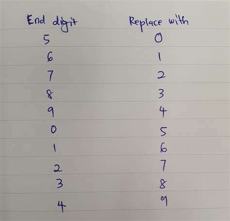 ASCII Table in Java Programming. When I was still a junior developer ...