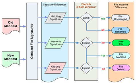 codelib journal  moab design  digital object versioning