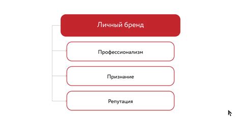 Личный бренд: как создать и развить (продвигать) личный бренд в сети