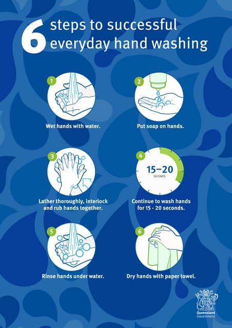 6 Steps Hand Washing Posterpdf