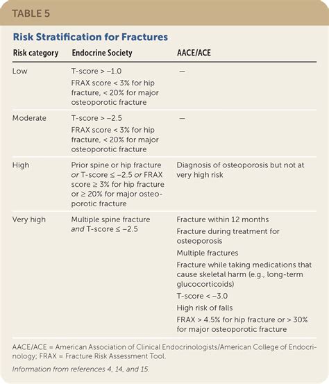 Osteoporosis Common Questions And Answers Aafp