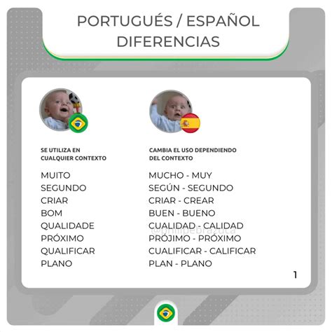 Português X Espanhol - Diferenças entre espanhol e português: 29 exemplos