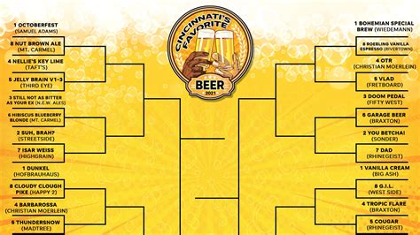 Cincinnatis Favorite Local Beer Heres The 2021 Bracket