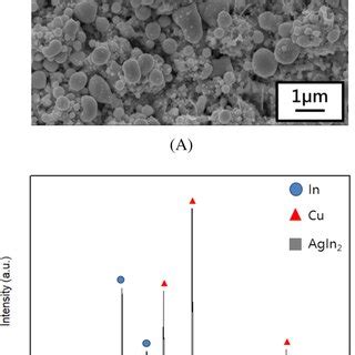 Surface Morphology And Elemental Analysis Of Graphite Electrode A GF