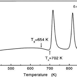 Neutron Diffraction Patterns Of As Quenched And Annealed Fega Ribbons