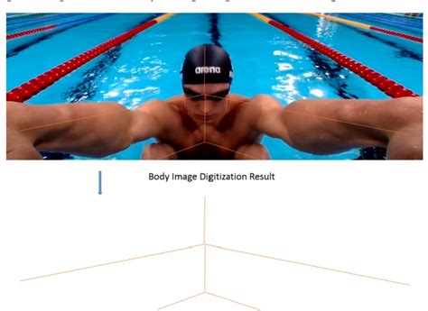 Figure 1 From Real Time Swimming Posture Image Correction Framework