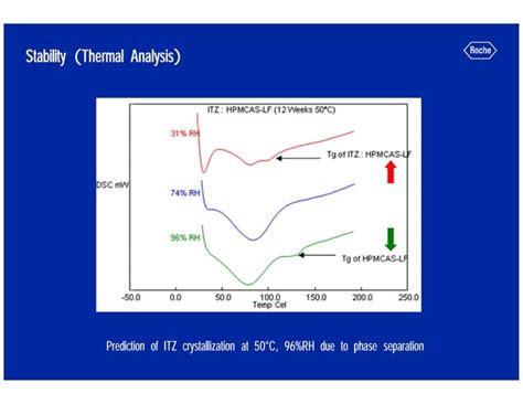 Hot Melt Extrusion For Amorphous Formulations PDF Chemistry Science
