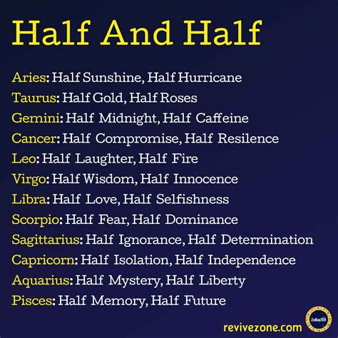 Zodiac Signs Personality Descriptions Zodiac sign horoscope icons