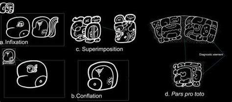 Examples of complexity in the Maya writing system. | Download ...