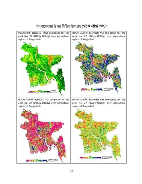 bangladesh agro meteorological information system