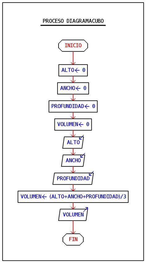 Fundamentos De Programacion Sistemas I Hacer Un Algoritmo Que Le