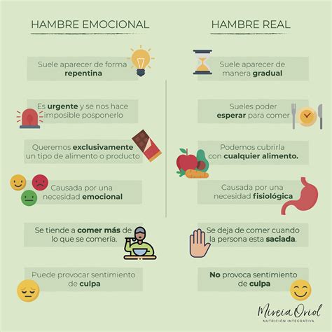 Hambre Emocional Vs Hambre Real Mireia Oriol