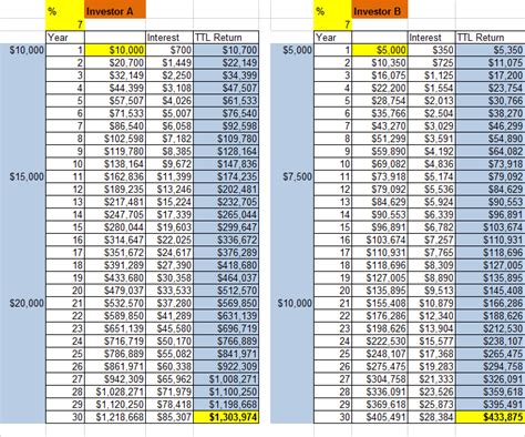 Saving vs Investing for Retirement : Which is more important