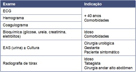 Risco Cirúrgico Veja Como Estratificar O Risco Cardiovascular Pebmed