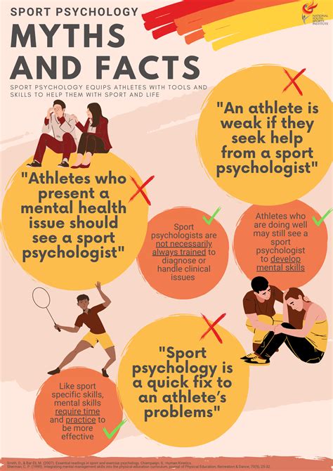 Sport Psychology: Myths and Facts