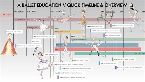 ballet directory