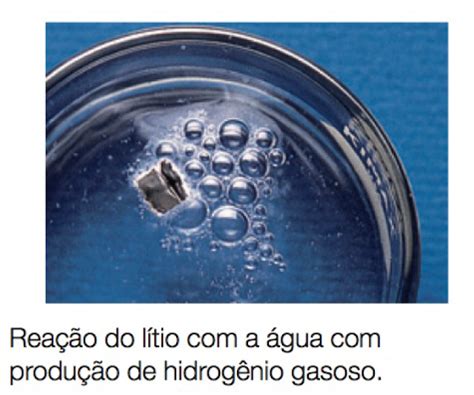 Reação de lítio a água produção de hidrogênio gasoso