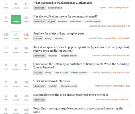What happened in StackExchange Mathematics - Mathematics Meta Stack ...