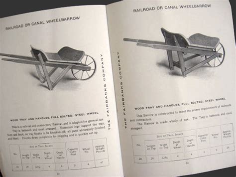 Trowel And Masonry Tool Collector Resource History Of Wheelbarrows Used