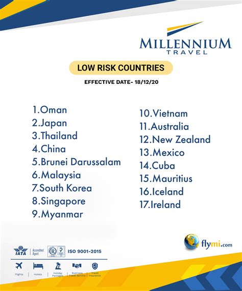 Updated List Of Low Risk Millennium Travel Wll