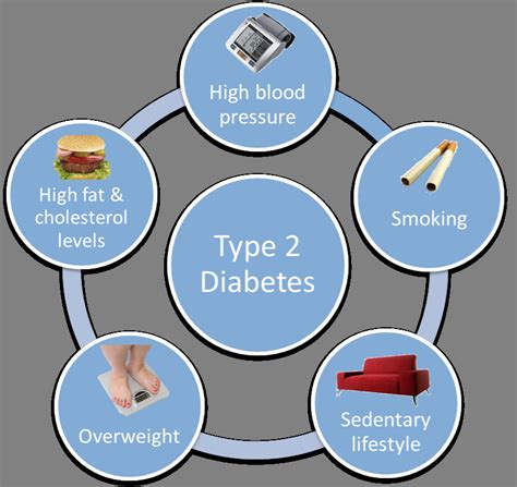 Medical Science Risk Factors Of Diabetes Mellitus