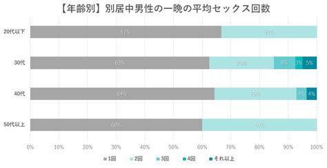 日本人カップルのセックスの平均的な回数や頻度は？男女740名調査 株式会社アルファメイルのプレスリリース