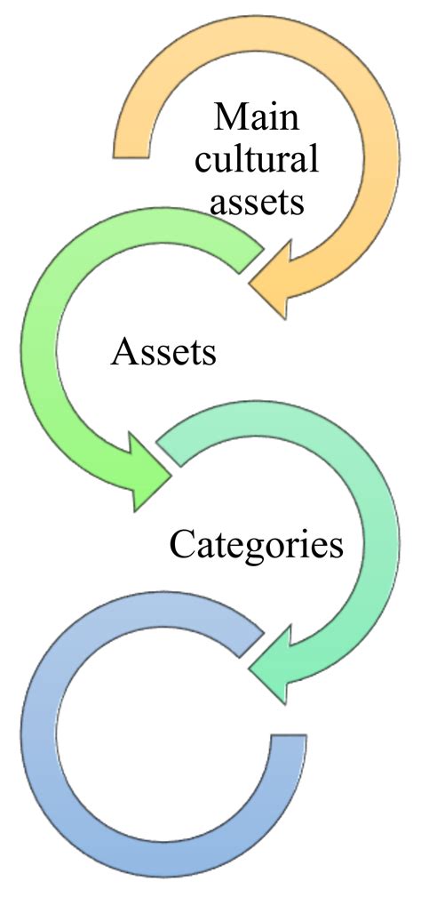 Heritage Free Full Text Recording And Evaluating The Tangible And