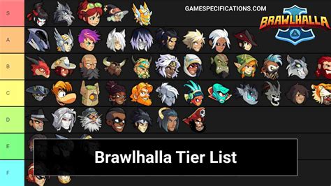 Brawlhalla Map Tier List