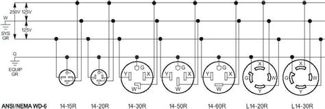 Nema L14 20P Wiring Guide Simplified Diagram And Instructions