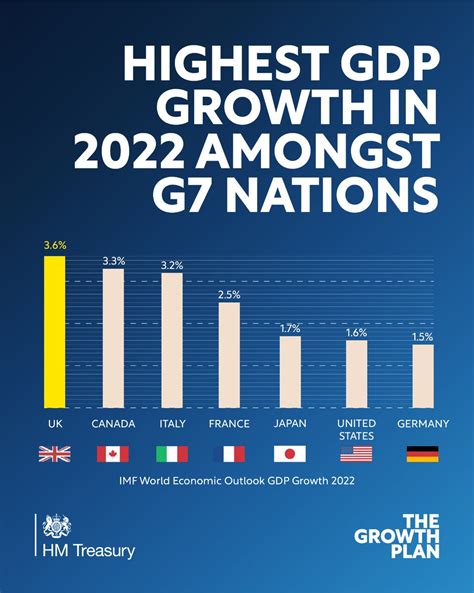 Gdp What Is It And Why Does It Matter World Economic Forum 57 Off