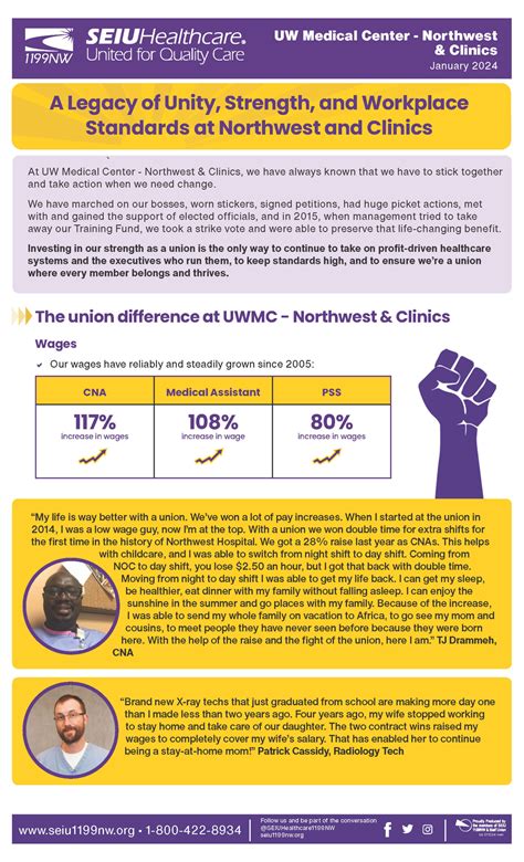 A Legacy of Unity, Strength, and Workplace Standards at Northwest and