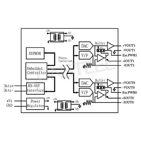 M-7022 - Analogowy moduł wyjściowy