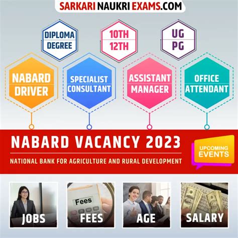 NABARD Recruitment 2024 Upcoming Vacancy Nabard Org Notification 2024