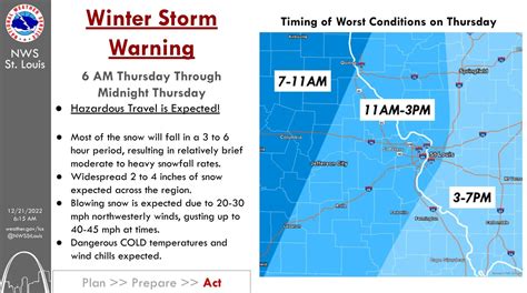 Missouri Will See Winter Storm Wind Chill Warnings Thursday And