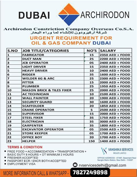 Archirodon Dubai Careers Oil Gas Company