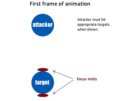 Focus Mitt Drill – KarateTeaching