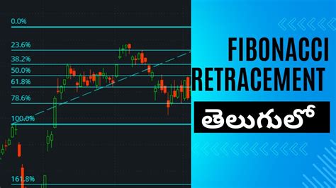 Fibonacci Retracement Trading Strategy How To Draw Fibonacci