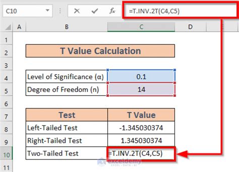 How To Find Critical Value In Excel 2 Useful Methods ExcelDemy