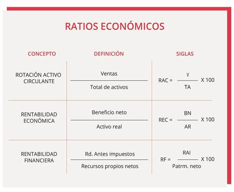 Ratios de rentabilidad económica y financiera Blog Euncet