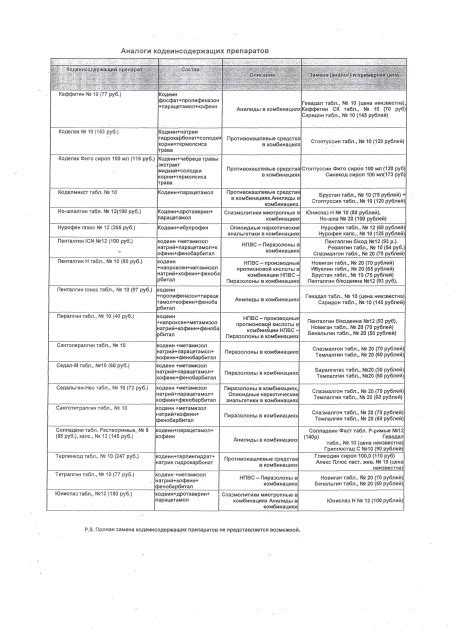 Аналоги кодеиносодержащих препаратов | Блог Михаила Шора