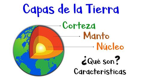 Corteza Terrestre Vs Manto Descubriendo Sus Diferencias