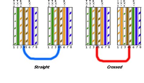 Crossover Ethernet Cable Wiring Diagram Database