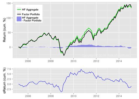 hedge fund survivor bias flaws  blind fund  strategies