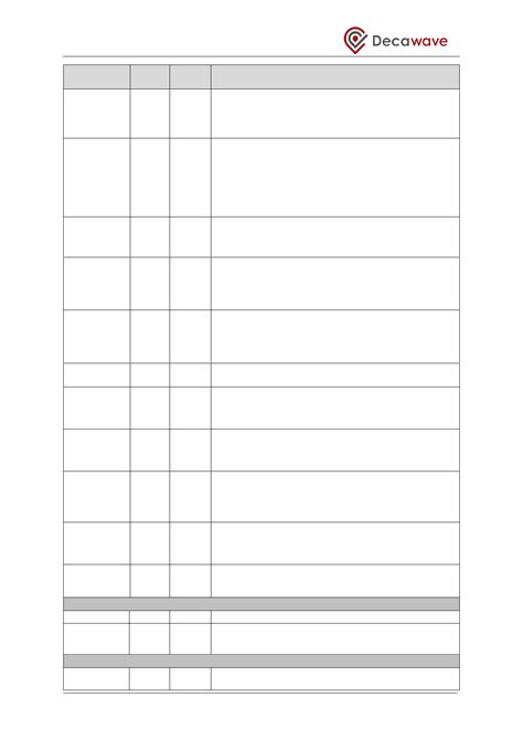 DWM1000 Datasheet by Decawave Limited | Digi-Key Electronics