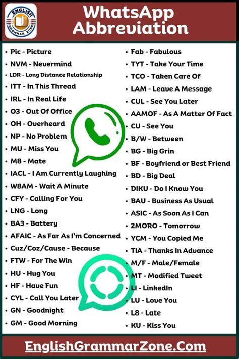 Como Abreviar Whatsapp - Most Useful WhatsApp Abbreviation List