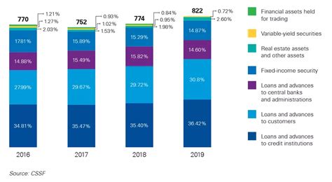 Evolution of the Luxembourg Banking Industry 2020 - KPMG Luxembourg