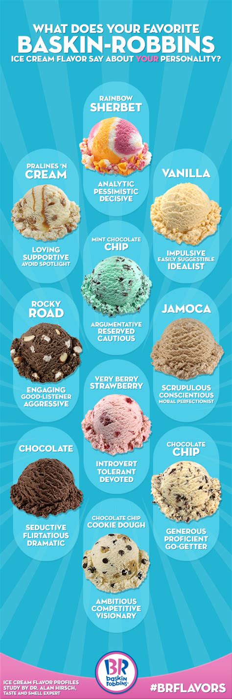 baskin robbins reveals   favorite ice cream flavor