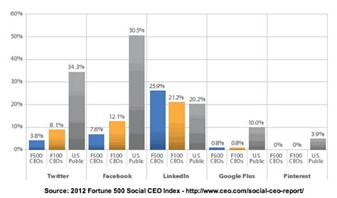 47 Social Media Facts (& What They Mean For Your Marketing) - Heidi Cohen