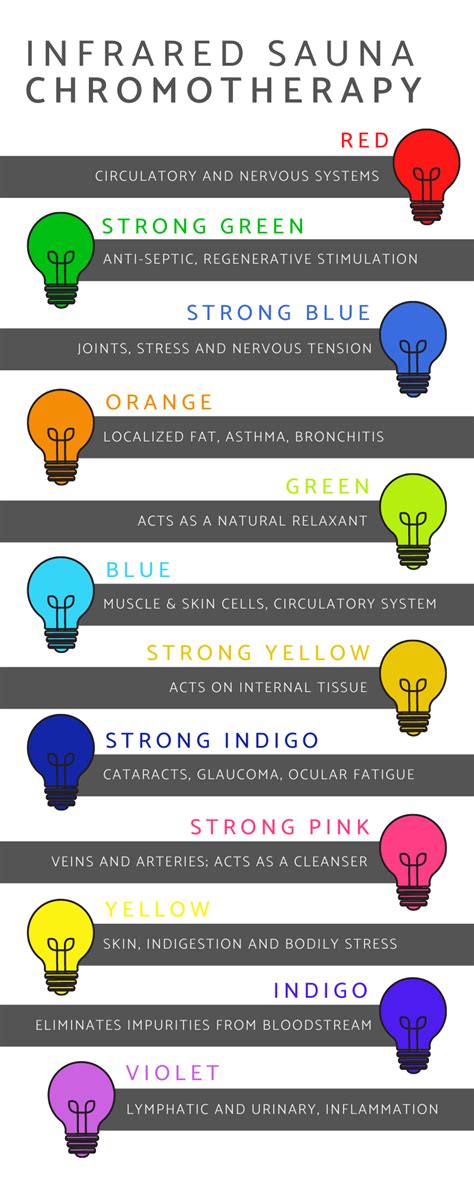 Our Color Coded Guide To Chromotherapy